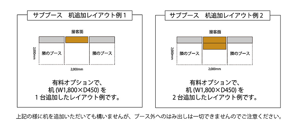 サブブース図